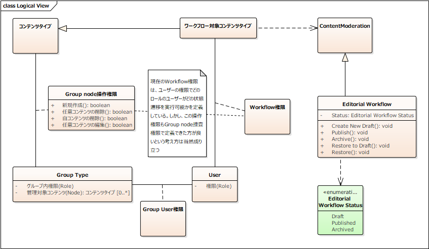 Logical View Group and Workflow.png