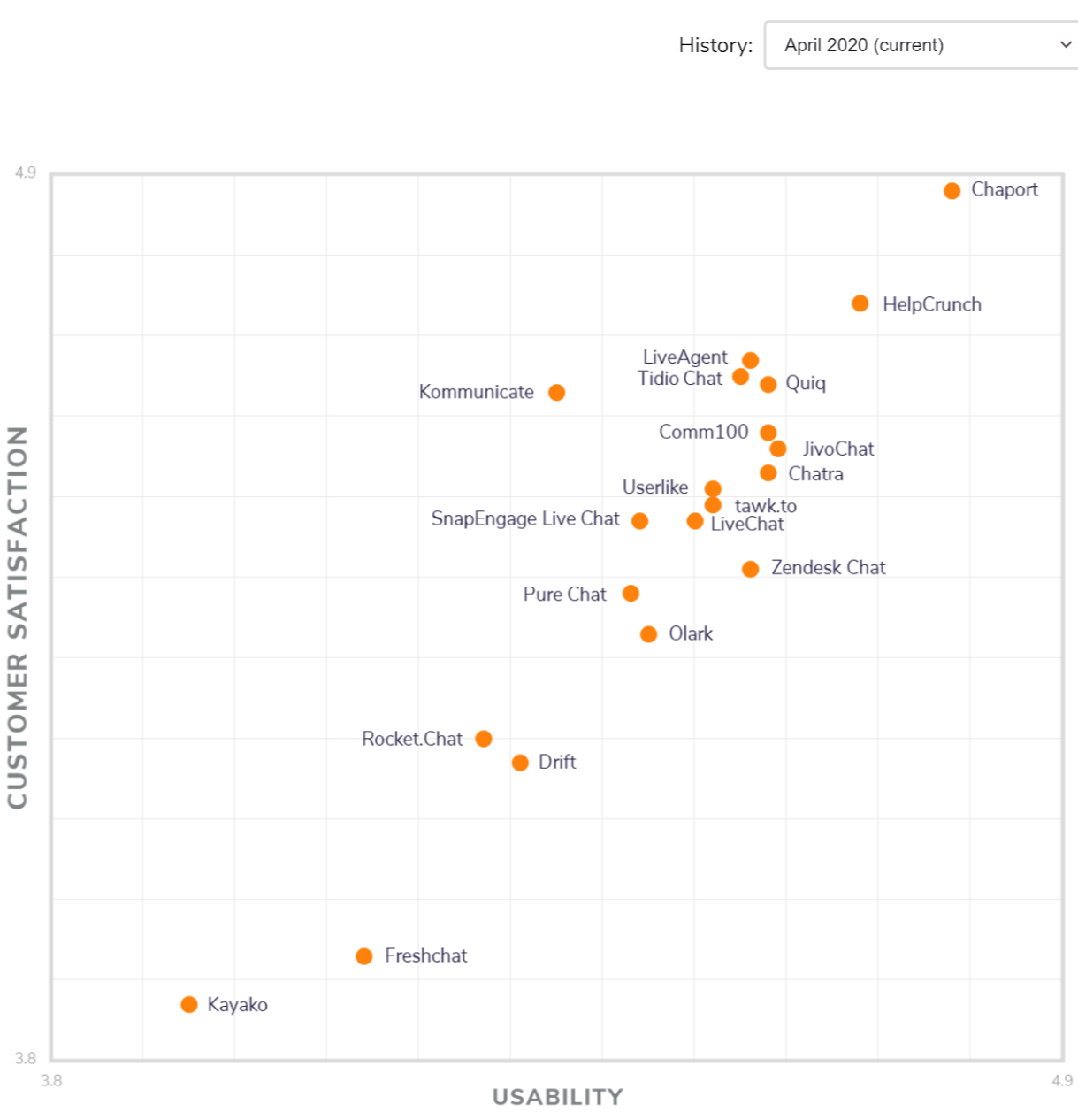 chat tool comparison zendesk tidio