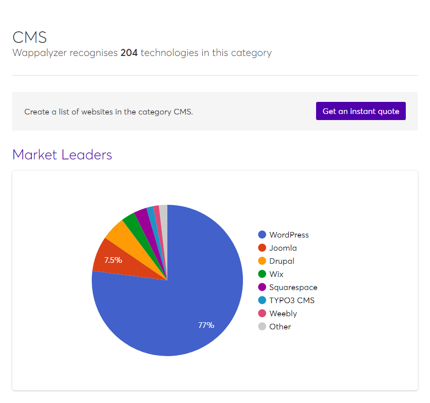 wappalyzer-cms.png
