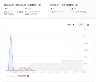 GCP課金画面