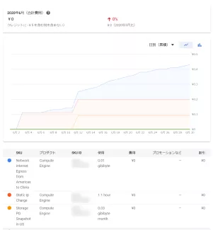 GCP charge June 2020