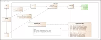 GroupモジュールのUMLでの表現案