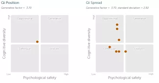 The Qi Index