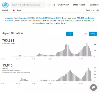 Japan-WHO-Coronavirus-Disease-COVID-19-Dashboard-With-Vaccination-Data