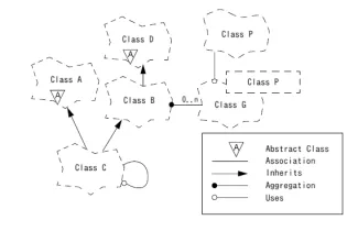 Booch-diagram