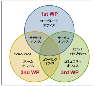 2016年度のレポートに収録されていたワークスペース世界観