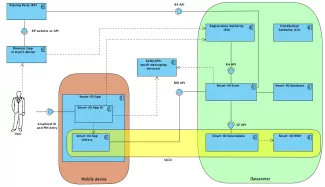 smart-id-system-context