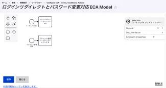 ECAのBPML図